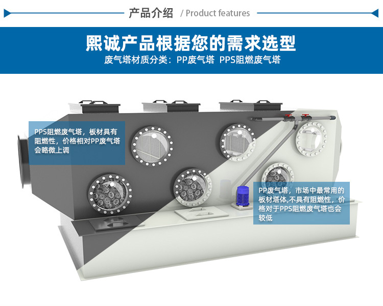 噴淋塔選型 噴淋塔選型