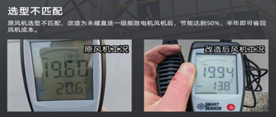 風(fēng)機(jī)節(jié)能改造降本增效，助力綠色轉(zhuǎn)型